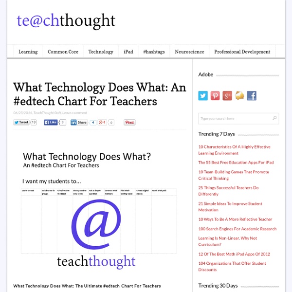 What Technology Does What: An #edtech Chart For Teachers