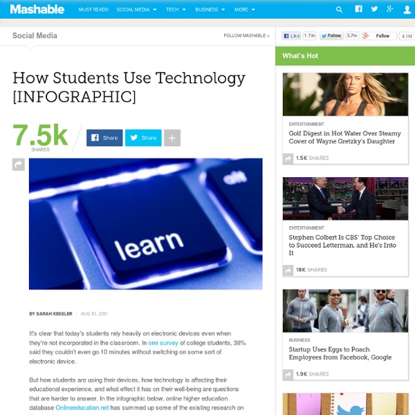 How Students Use Technology [INFOGRAPHIC]