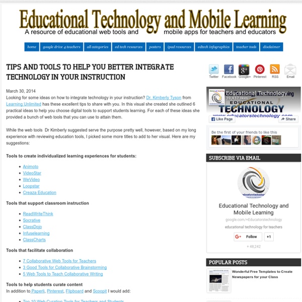Tips and Tools to Help you Better integrate Technology in Your Instrcution