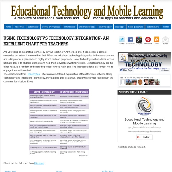 Using Technology Vs Technology Integration- An Excellent Chart for Teachers