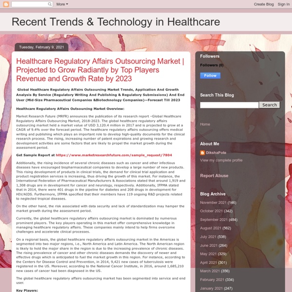 Recent Trends & Technology in Healthcare: Healthcare Regulatory Affairs Outsourcing Market