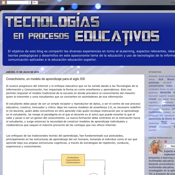 Tecnologías en procesos educativos: Conectivismo, un modelo de aprendizaje para el siglo XXI