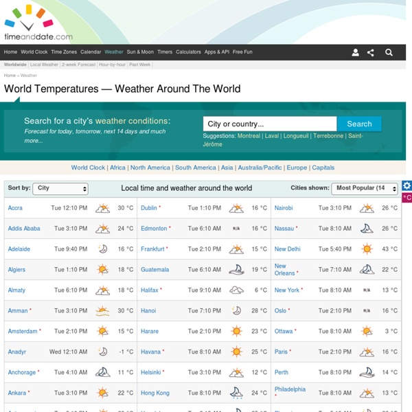 Weather around the World