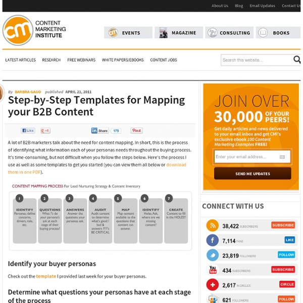 Step-by-Step Templates for Mapping your B2B Content