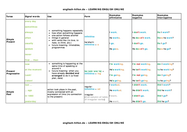 english-hilfen