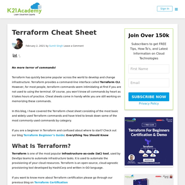 Terraform CLI Commands