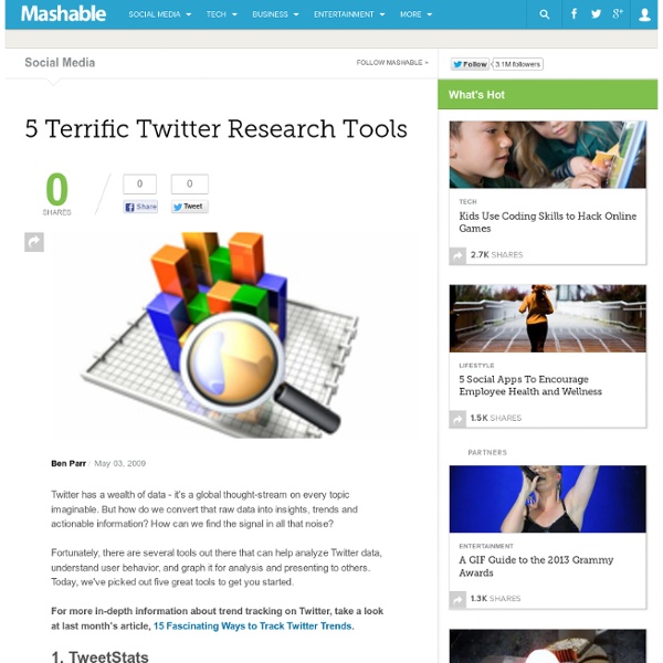5 Terrific Twitter Research Tools