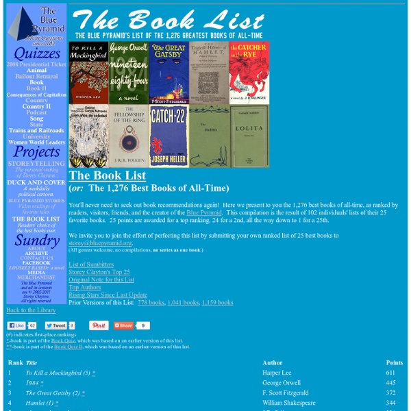 The Book List