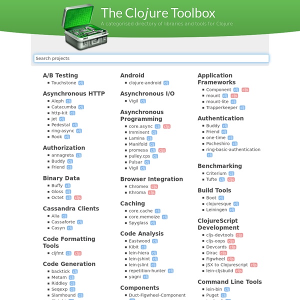 The Clojure Toolbox