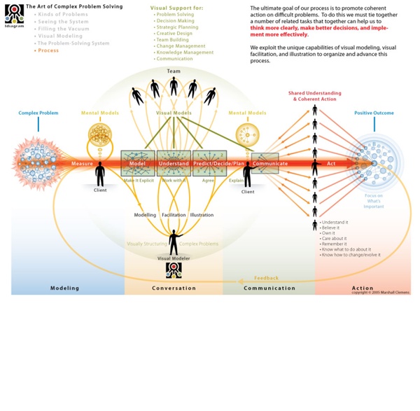 The Art of Complex Problem Solving