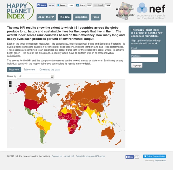 Happy Planet Index