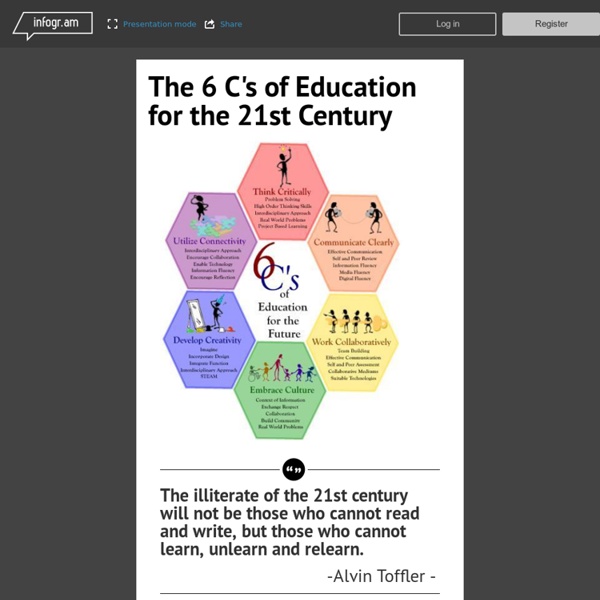 The 6 C's of Education for the 21st Century