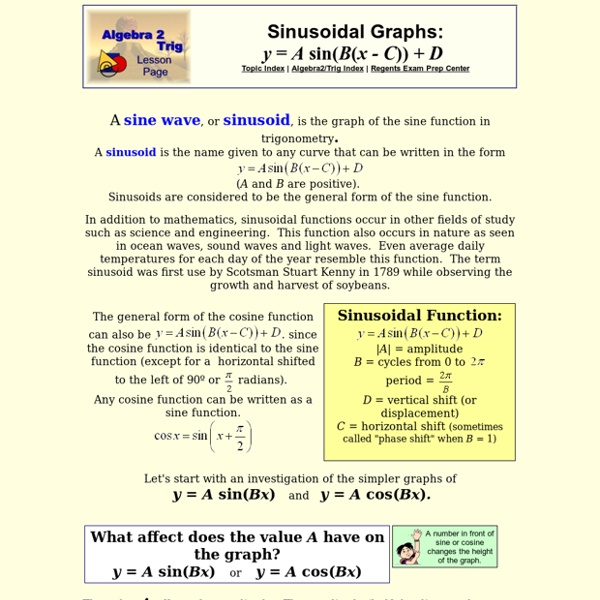 The Graphs of Sine and Cosine