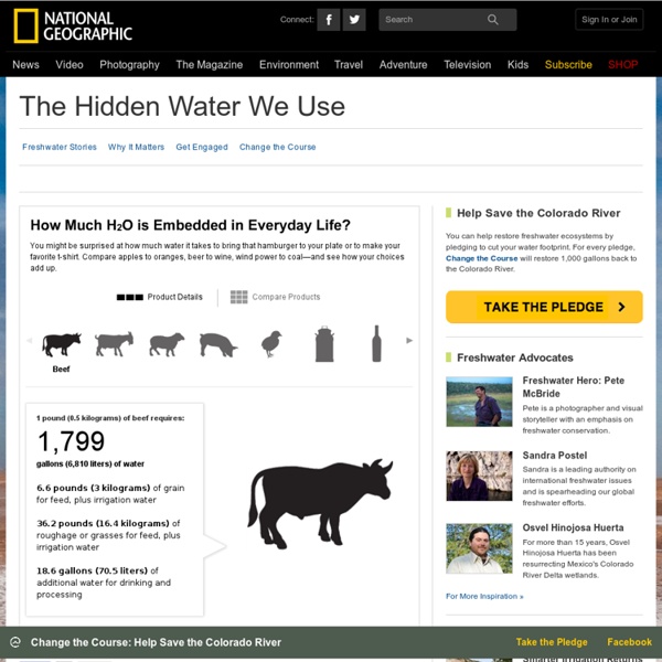 The Hidden Water We Use
