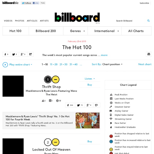 Top 100 Music Hits, Top 100 Music Charts, Top 100 Songs & The Hot 100