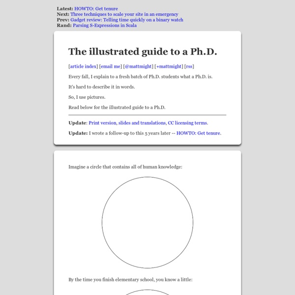 The illustrated guide to a Ph.D.