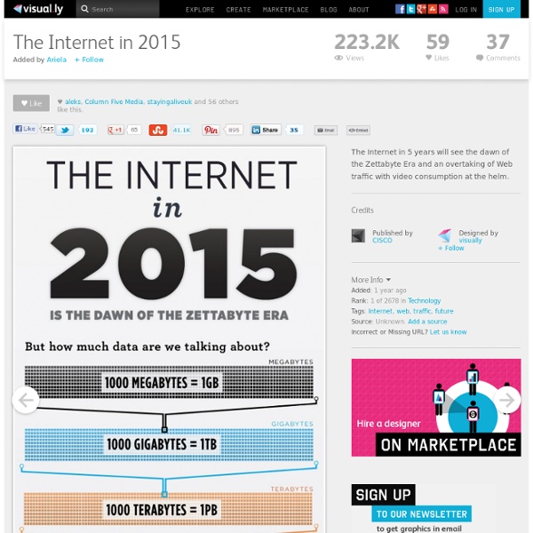 The Internet in 2015