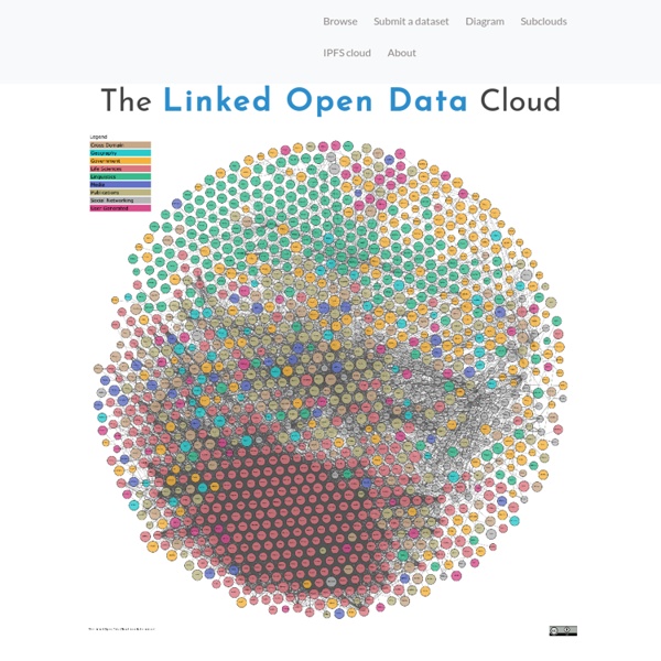 The Linking Open Data cloud diagram