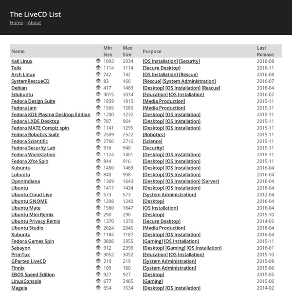 List of Linux Live CDs