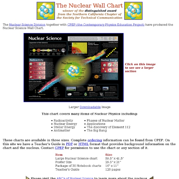 The Nuclear Wall Chart