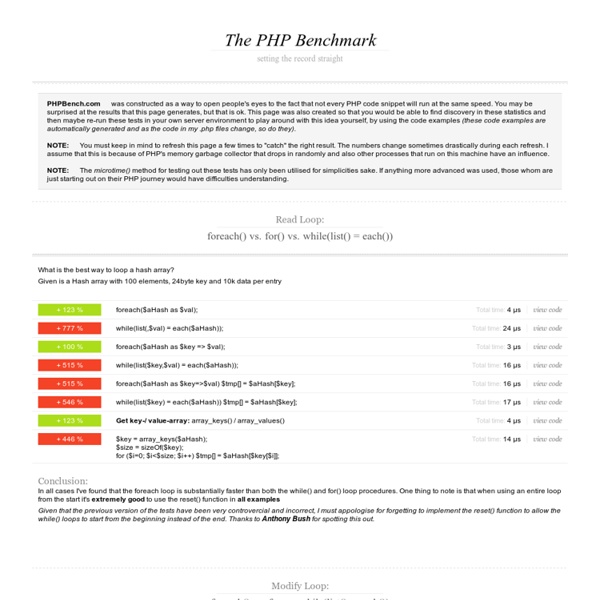 The PHP Benchmark