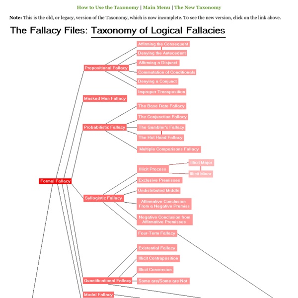 Taxonomy of the Logical Fallacies