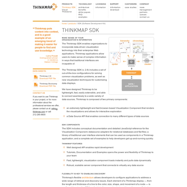 Thinkmap SDK