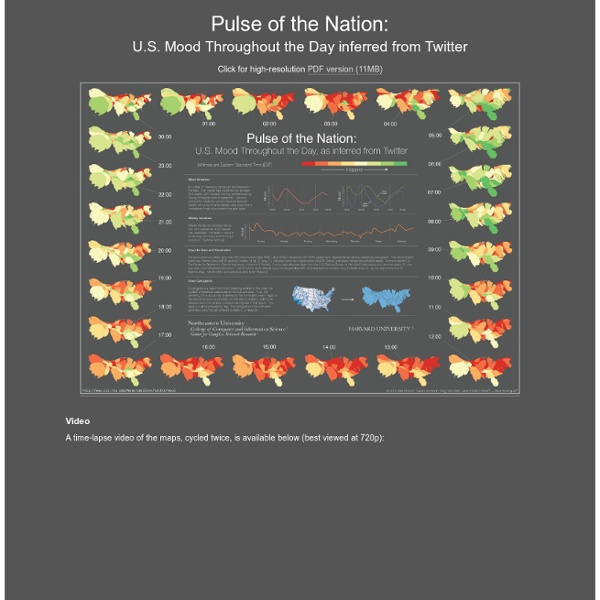 Pulse of the Nation: U.S. Mood Throughout the Day inferred from Twitter