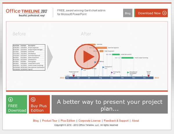 #1 Free Timeline and Gantt Chart Maker for PowerPoint