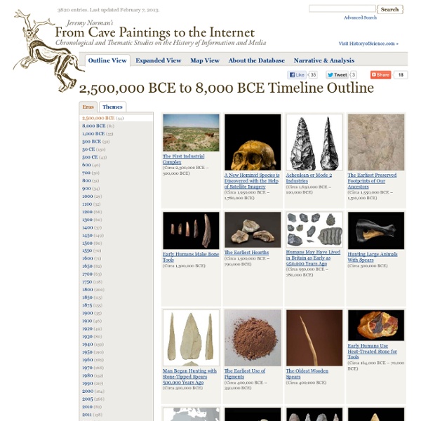2,500,000 BCE to 8,000 BCE Timeline : From Cave Paintings to the Internet