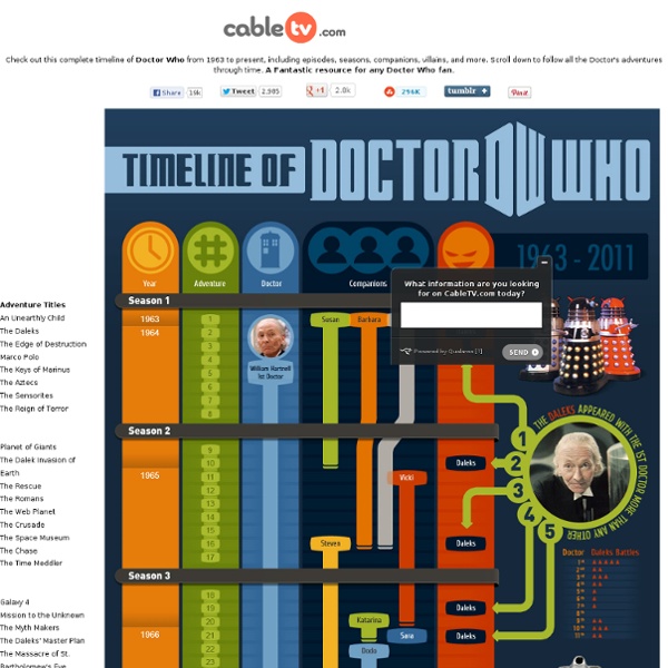 Doctor Who Timeline Infographic