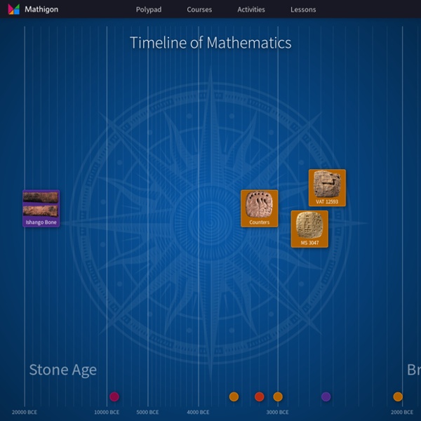 Timeline of Mathematics