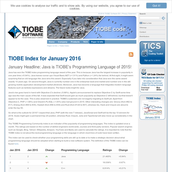 TIOBE Software Tiobe Index Pearltrees