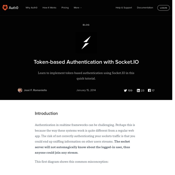Token-based Authentication with Socket.IO