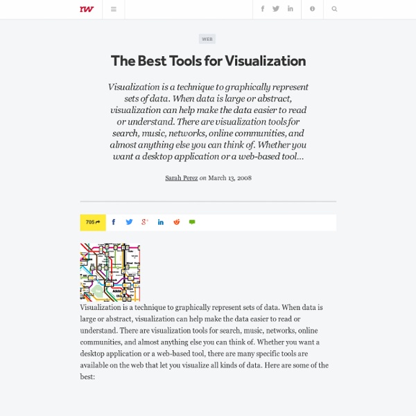 The Best Tools for Visualization