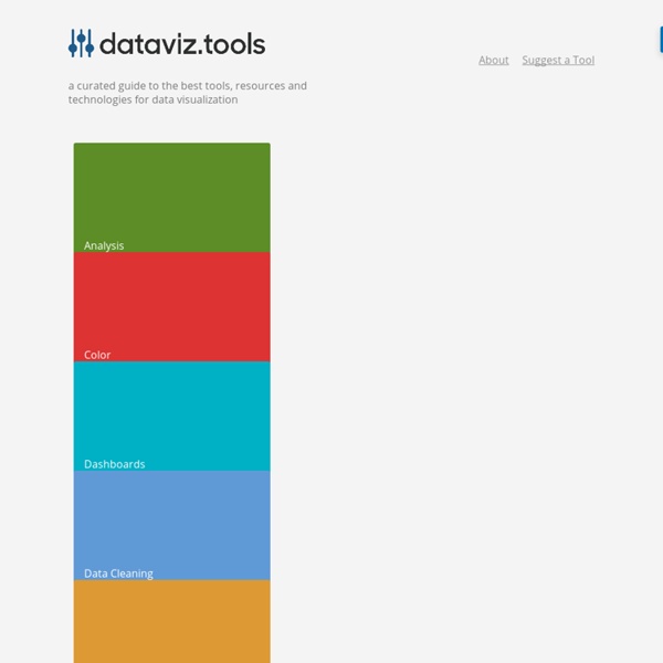 Dataviz.toolsdataviz.tools - a curated guide to the best tools, resources and technologies for data visualization