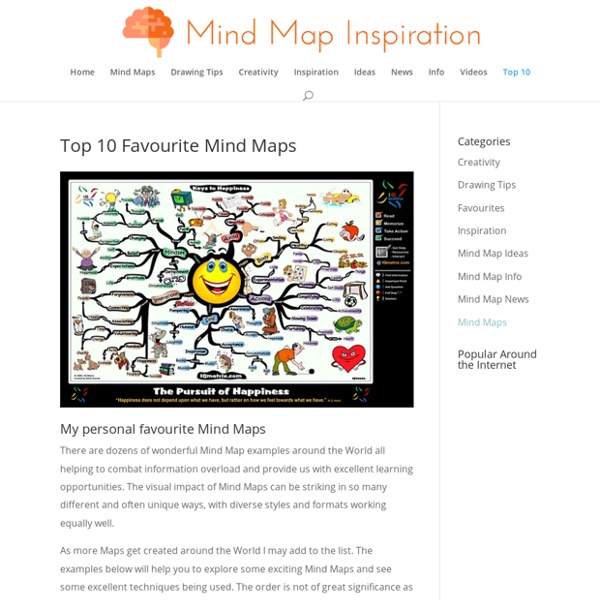 Top 10 Mind Maps