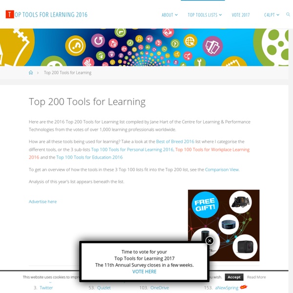 Top 200 Tools for Learning – Top Tools for Learning 2016