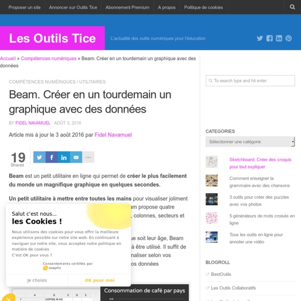 Beam. Créer en un tourdemain un graphique avec des données