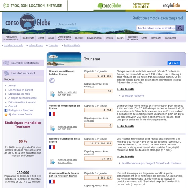 Tourisme : statistiques mondiales écologiques en temps réel