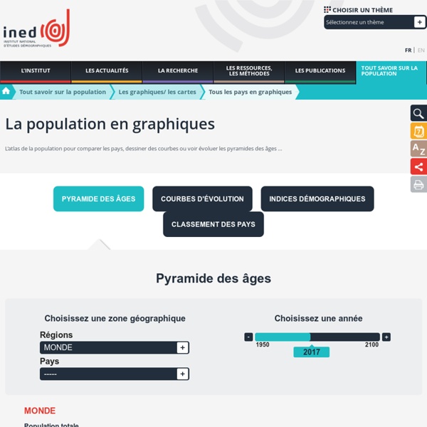 Tous les pays en graphiques - Les graphiques/ les cartes