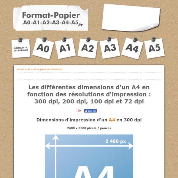 Toutes les dimensions d'un A4 en pixels par résolutions : 300dpi, 200dpi, 100 dpi et 72 dpi