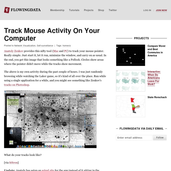 Track Mouse Activity On Your Computer