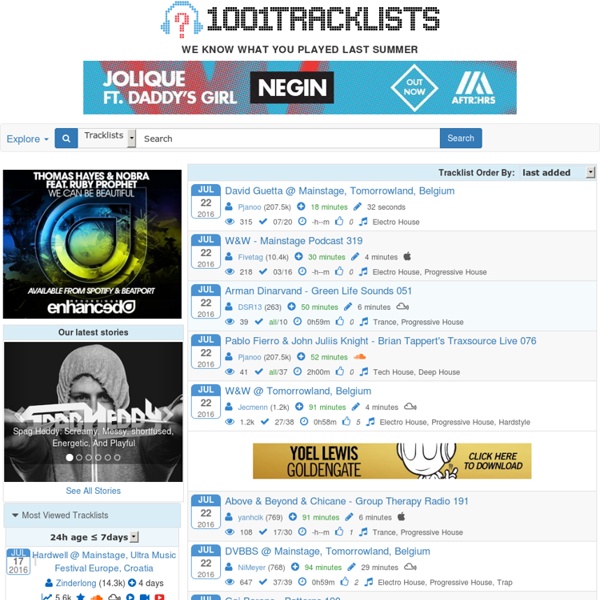 1001 Tracklists - The Most Accurate DJ Tracklist / Playlist Database