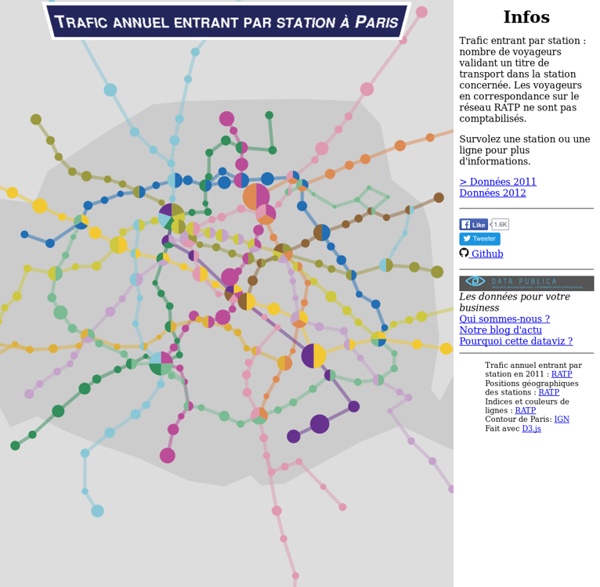 Trafic annuel entrant par station à Paris
