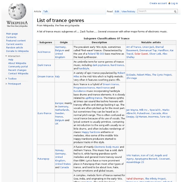 List of trance genres