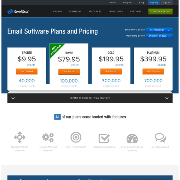 Email Software Packages & Pricing