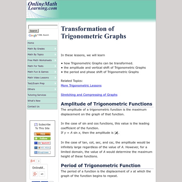 Transformation of Trigonometric Graphs