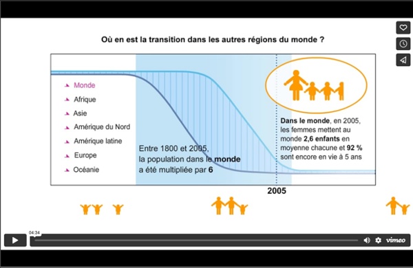 Combien la Terre comptera-t-elle d’habitants demain ? 4/5 (La transition démographique)