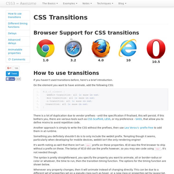 CSS3 transitions, transforms and animations